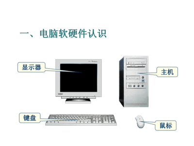 公司員工計(jì)算機(jī)軟硬件培訓(xùn)資料